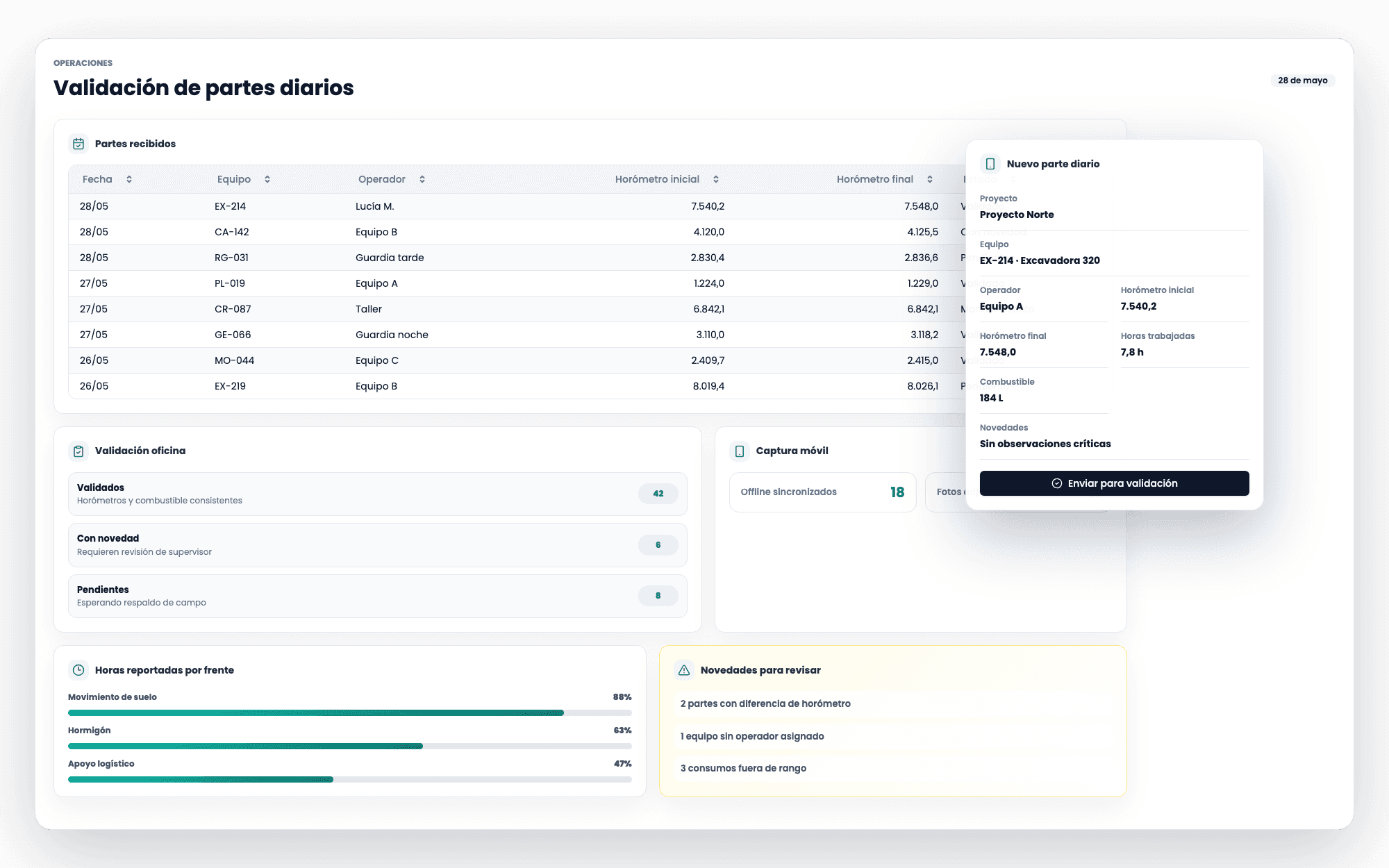 Partes Diarios Digitales product screenshot